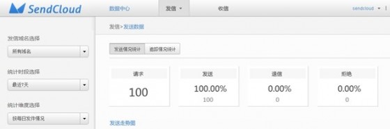 EDM解决方案 EDM解决方案