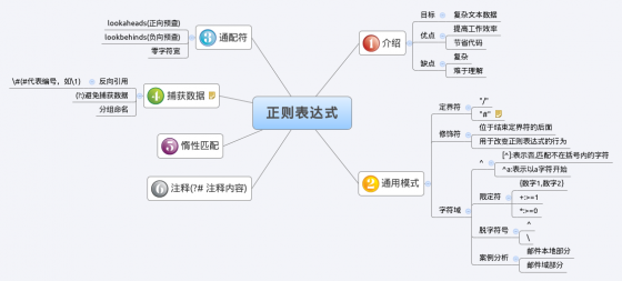 PHP正则表达式 思维导图