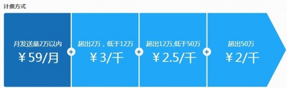 edm 解决方案SENDCLOUD计费 edm 解决方案SENDCLOUD计费